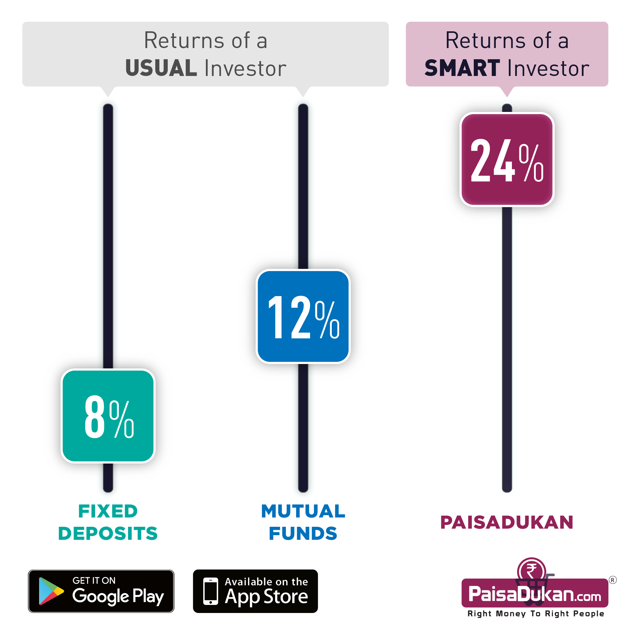 Social Image